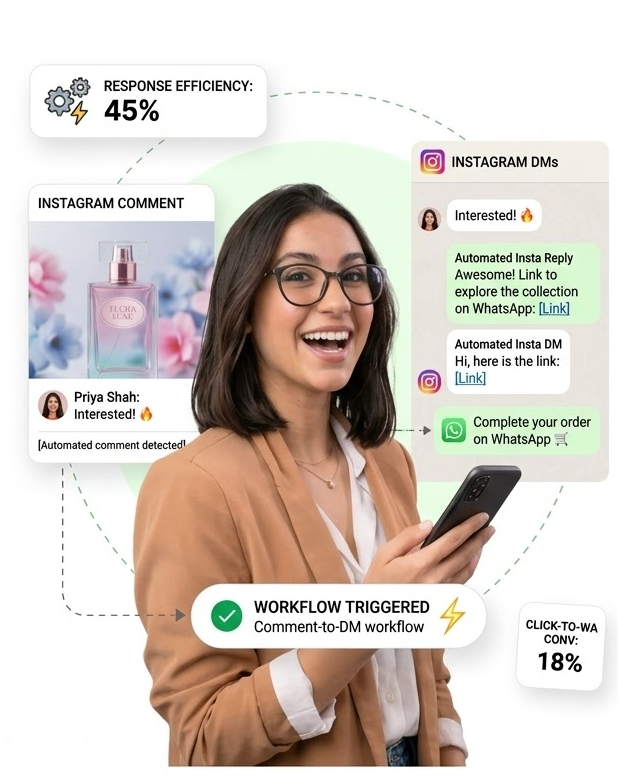 Instagram automation workflow showing comment to DM use case